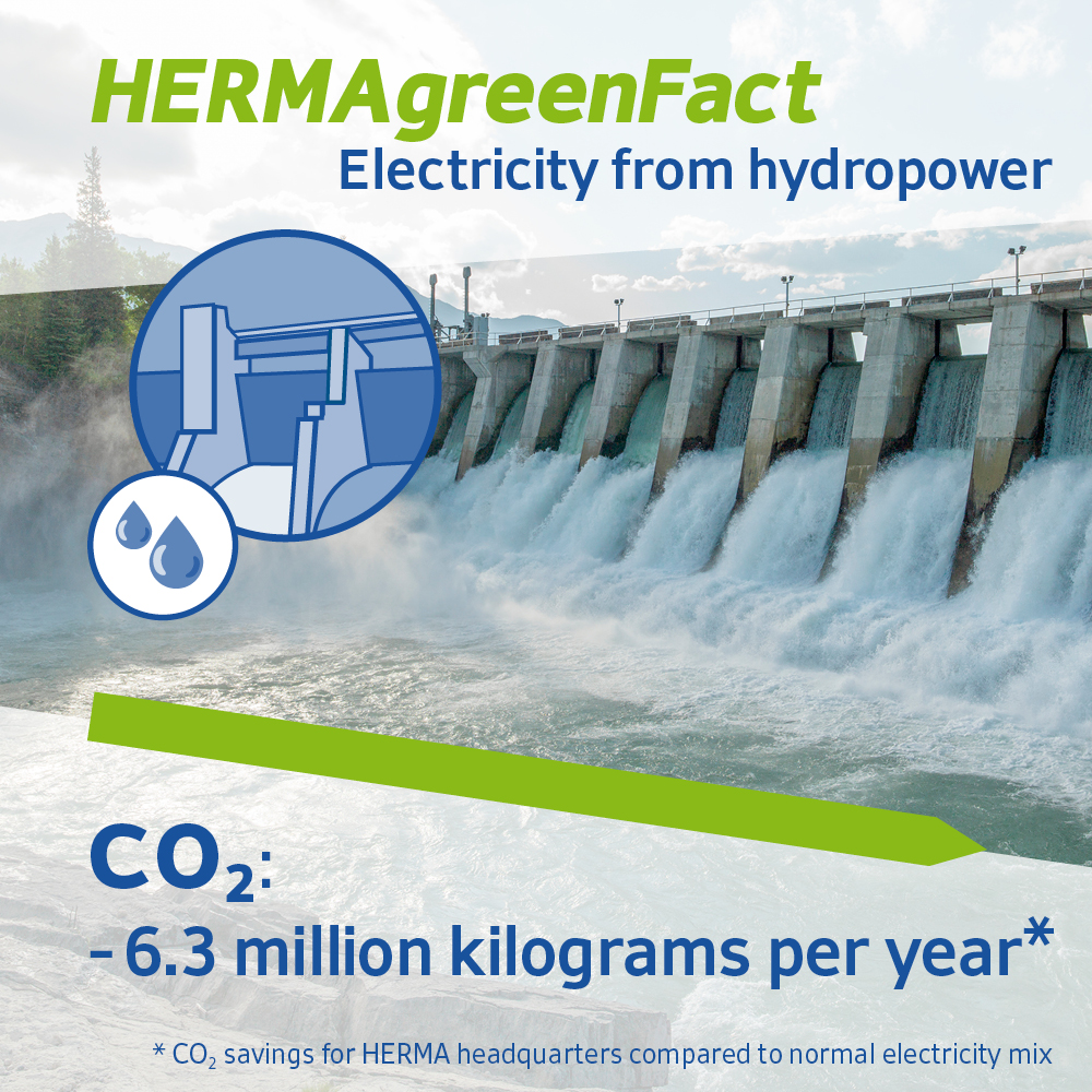 HERMAgreenFact: Electricity from hydropower. CO₂ savings: 6.3 million kilograms per year compared to the regular energy mix.