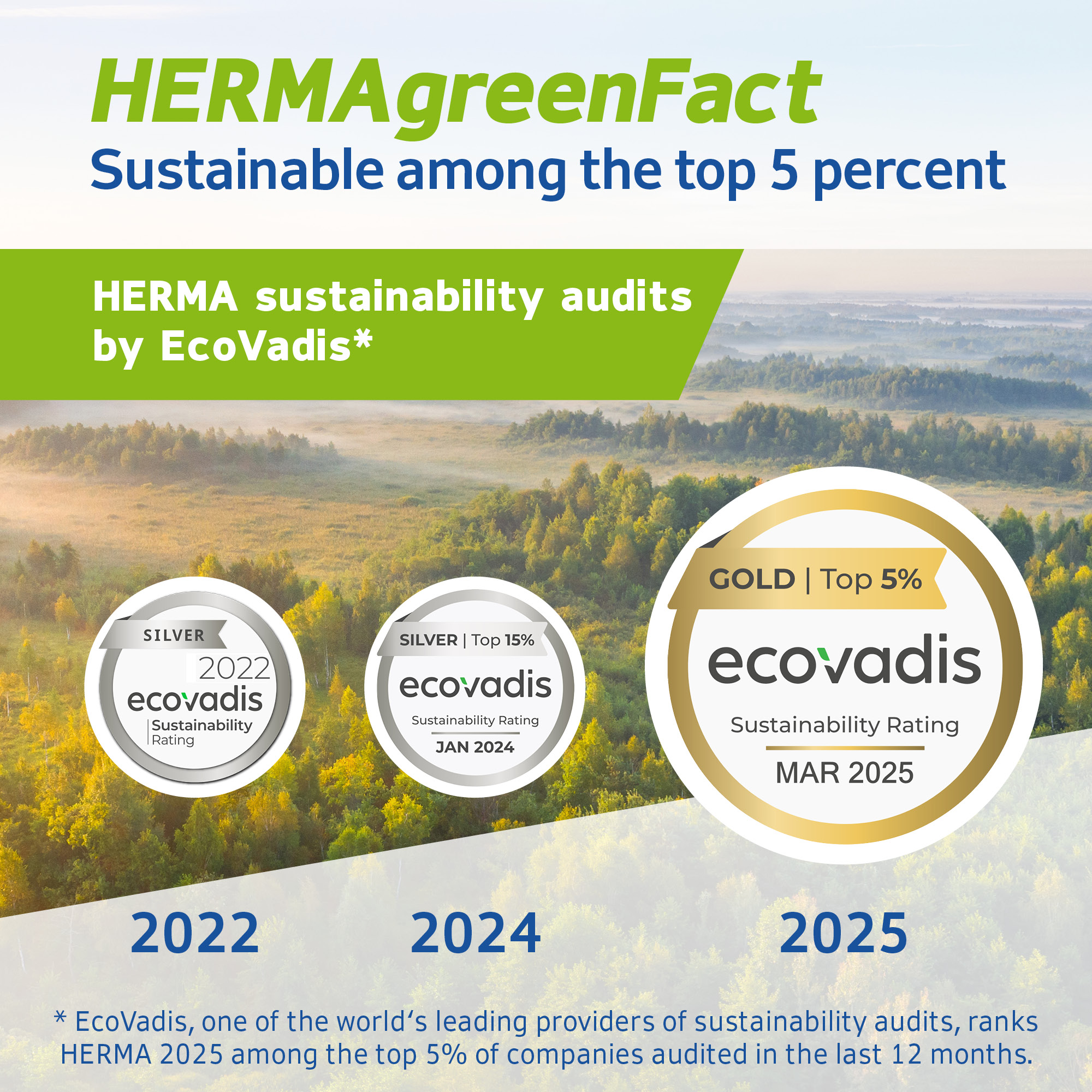 HERMA has achieved Gold status with EcoVadis and is among the top 5% of the most sustainable companies. Sustainability ratings for 2022, 2024, and 2025.