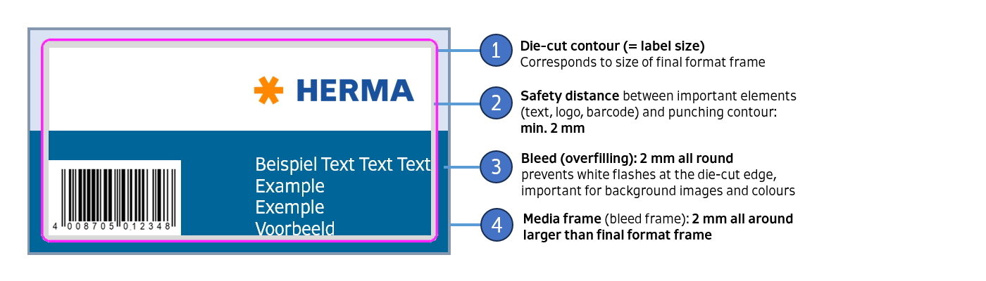 Label configurator: Technical terms Print data