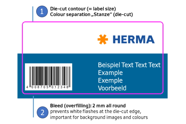 Label configurator: Technical terms Print data