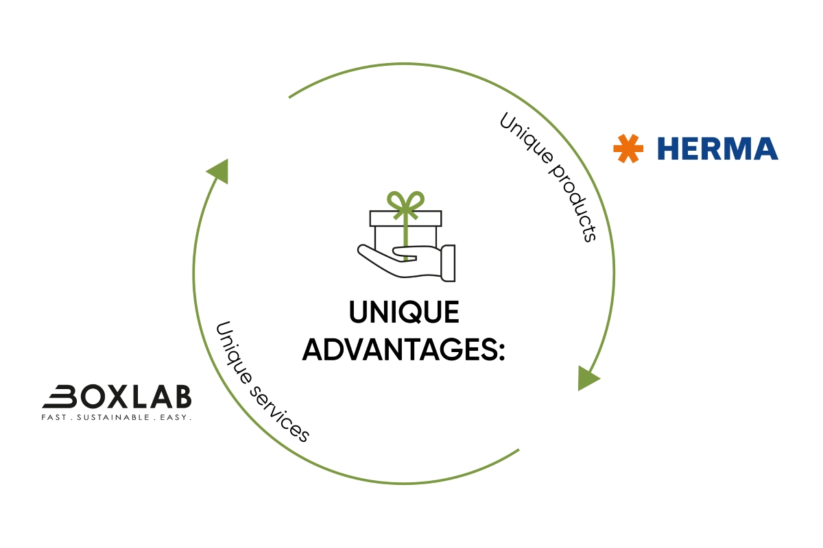 Hazardous Material and Dangerous Goods Labels: Benefits of the Collaboration Between HERMA and BOXLAB Services