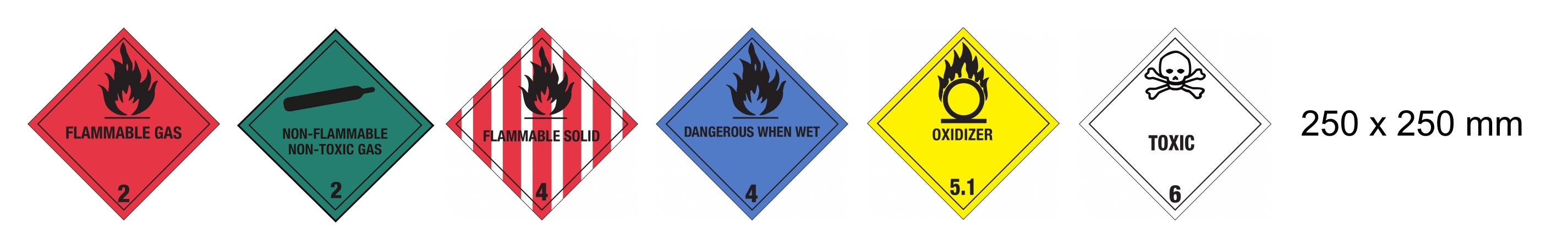 Hazardous Material and Dangerous Goods Labels: Examples of Placards