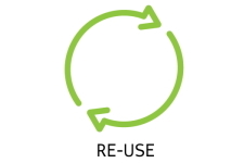 Sustainable Labels: Icon Reuse