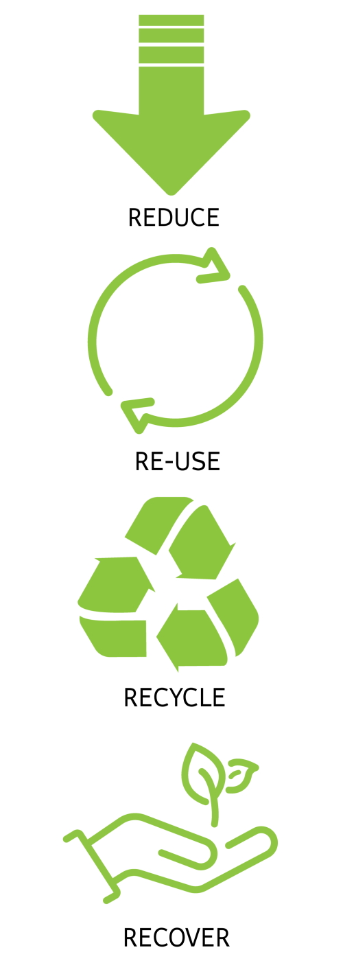 Sustainable Labels: Icon Reduce, Reuse, Recycle, Recover