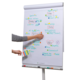 Eine Person platziert farbige Punkte auf einem Flipchart, das verschiedene Begriffe und Konzepte wie "Strategie", "Ziele" und "Abenteuer" zeigt.