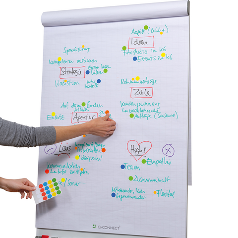 Ein Flipchart mit bunten Notizen und Diagrammen, während eine Hand mit Farbpunkten eine Notiz anbringt.
